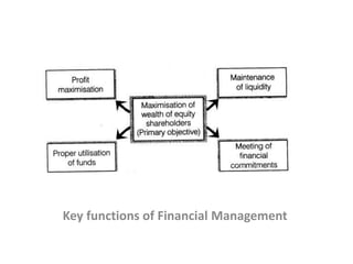 Key functions of Financial Management
 