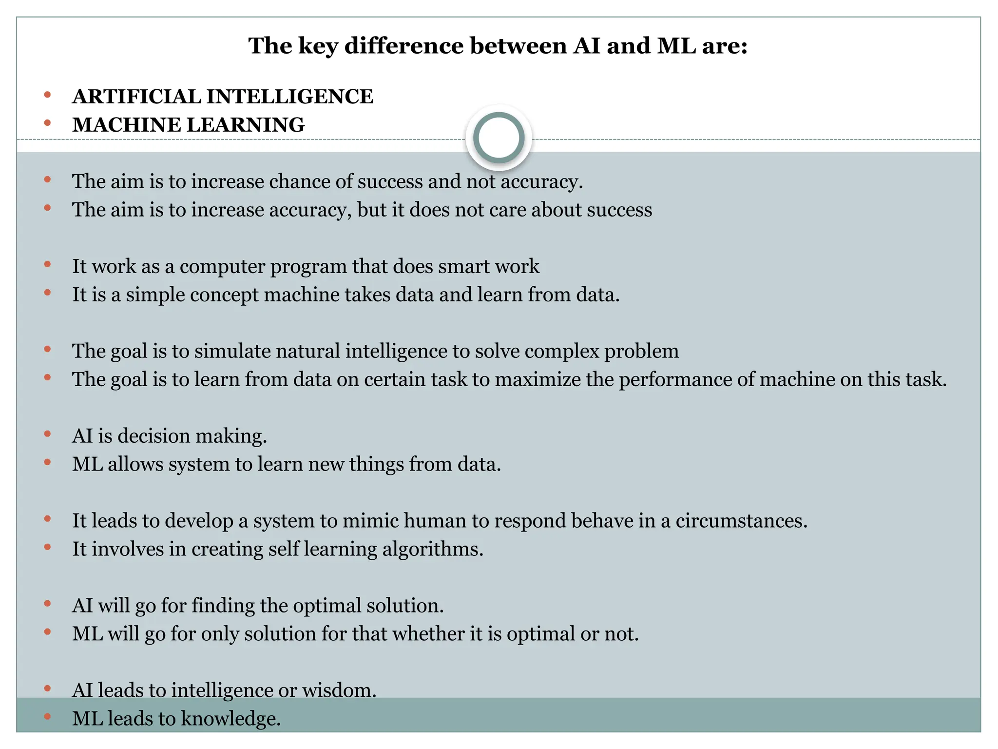 The key difference between AI and ML are:
 ARTIFICIAL INTELLIGENCE
 MACHINE LEARNING
 The aim is to increase chance of success and not accuracy.
 The aim is to increase accuracy, but it does not care about success
 It work as a computer program that does smart work
 It is a simple concept machine takes data and learn from data.
 The goal is to simulate natural intelligence to solve complex problem
 The goal is to learn from data on certain task to maximize the performance of machine on this task.
 AI is decision making.
 ML allows system to learn new things from data.
 It leads to develop a system to mimic human to respond behave in a circumstances.
 It involves in creating self learning algorithms.
 AI will go for finding the optimal solution.
 ML will go for only solution for that whether it is optimal or not.
 AI leads to intelligence or wisdom.
 ML leads to knowledge.
 
