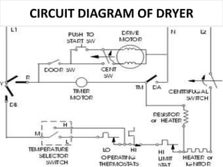 CIRCUIT DIAGRAM OF DRYER
 