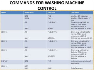 COMMANDS FOR WASHING MACHINE
CONTROL
 