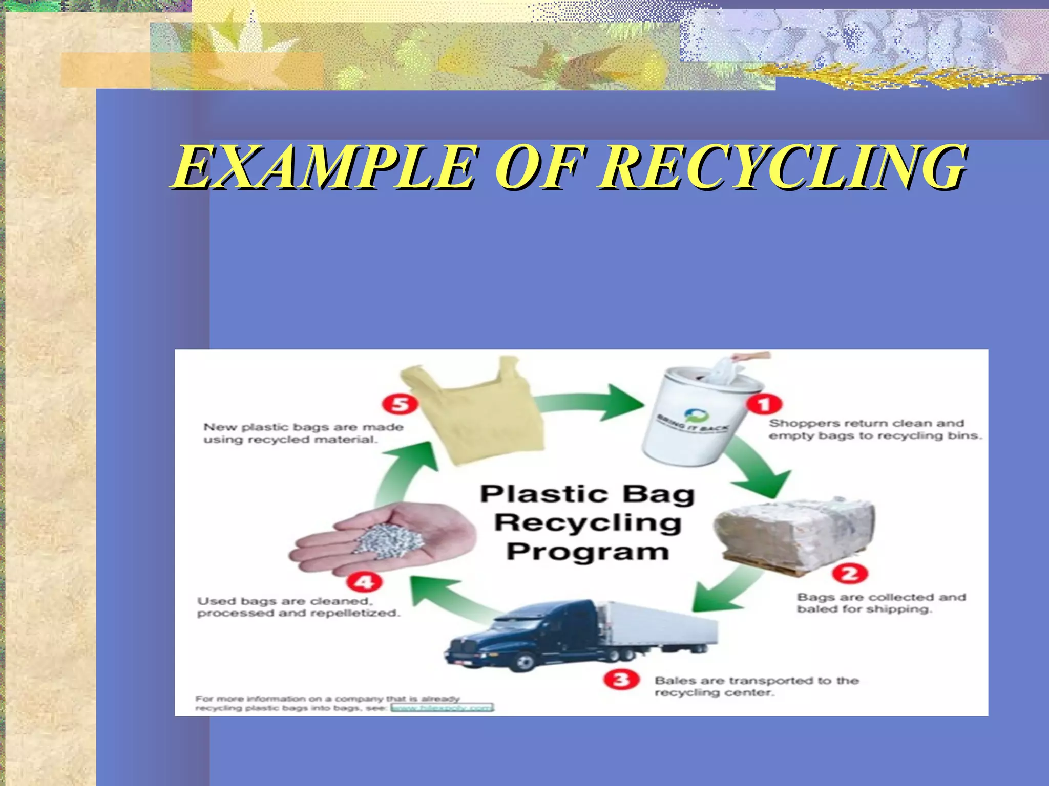 EXAMPLE OF RECYCLINGEXAMPLE OF RECYCLING
 