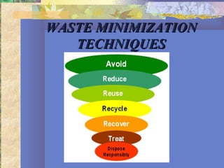 WASTE MINIMIZATIONWASTE MINIMIZATION
TECHNIQUESTECHNIQUES
 