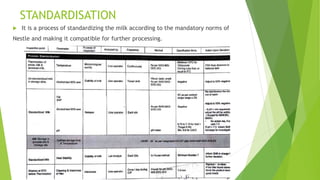 Nestle Summer Training | PPTX
