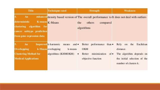 masters thesis in strength and conditioning