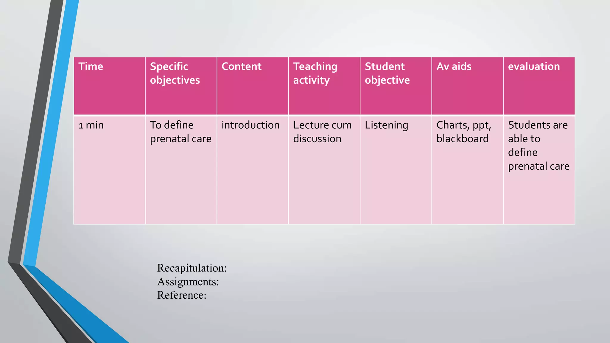 Time Specific
objectives
Content Teaching
activity
Student
objective
Av aids evaluation
1 min To define
prenatal care
introduction Lecture cum
discussion
Listening Charts, ppt,
blackboard
Students are
able to
define
prenatal care
Recapitulation:
Assignments:
Reference:
 