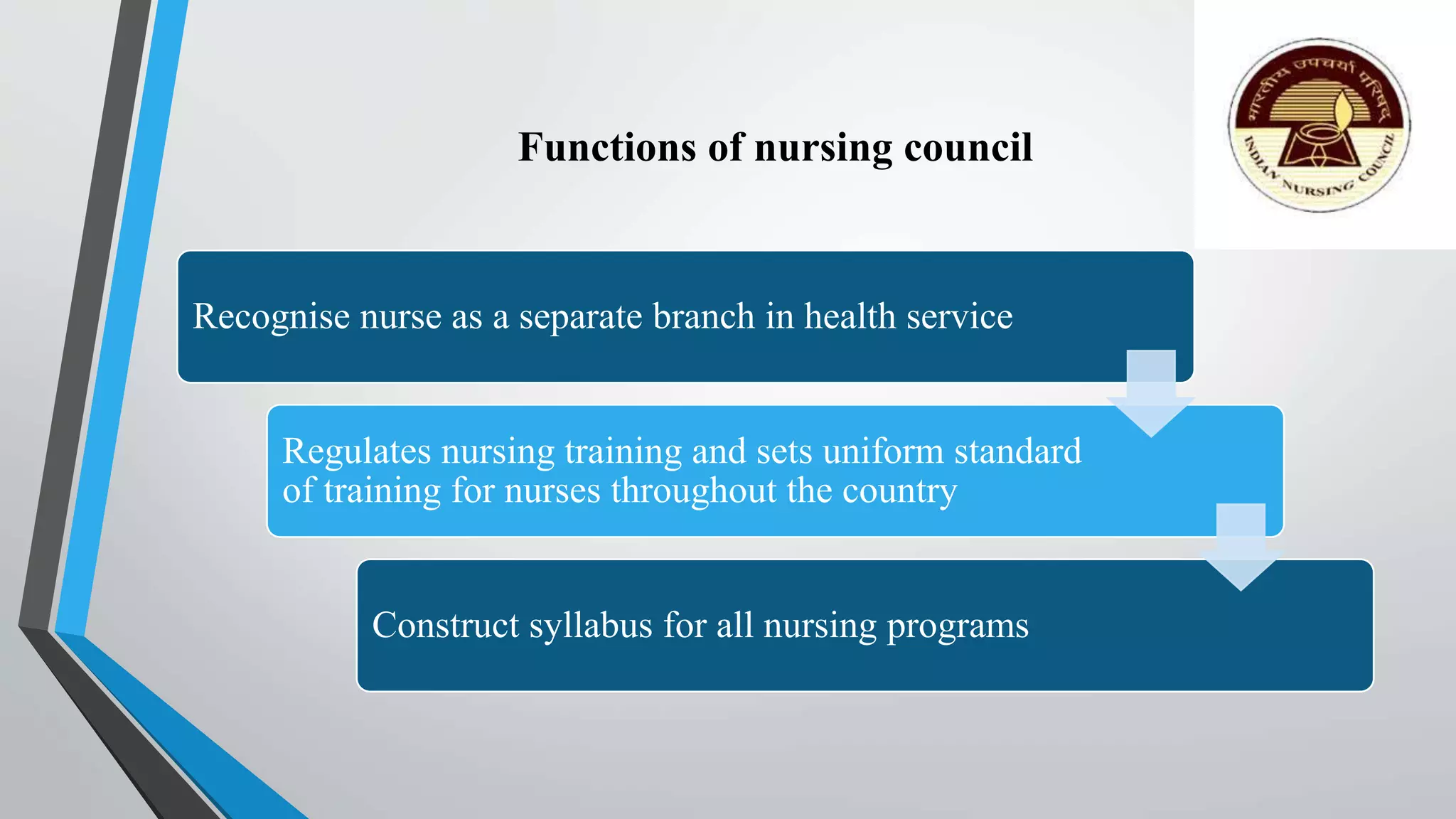 Functions of nursing council
Recognise nurse as a separate branch in health service
Regulates nursing training and sets uniform standard
of training for nurses throughout the country
Construct syllabus for all nursing programs
 