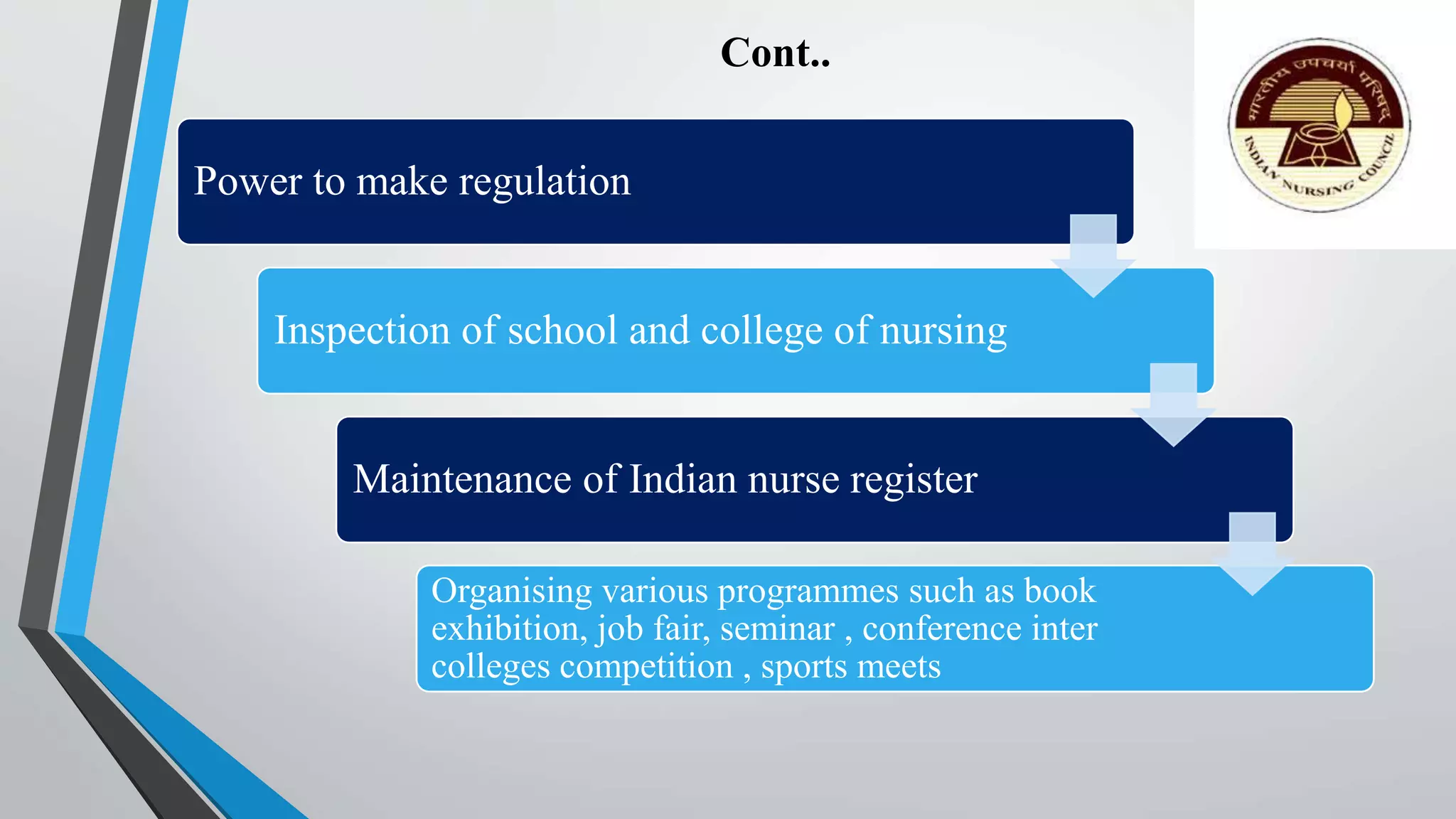 Cont..
Power to make regulation
Inspection of school and college of nursing
Maintenance of Indian nurse register
Organising various programmes such as book
exhibition, job fair, seminar , conference inter
colleges competition , sports meets
 