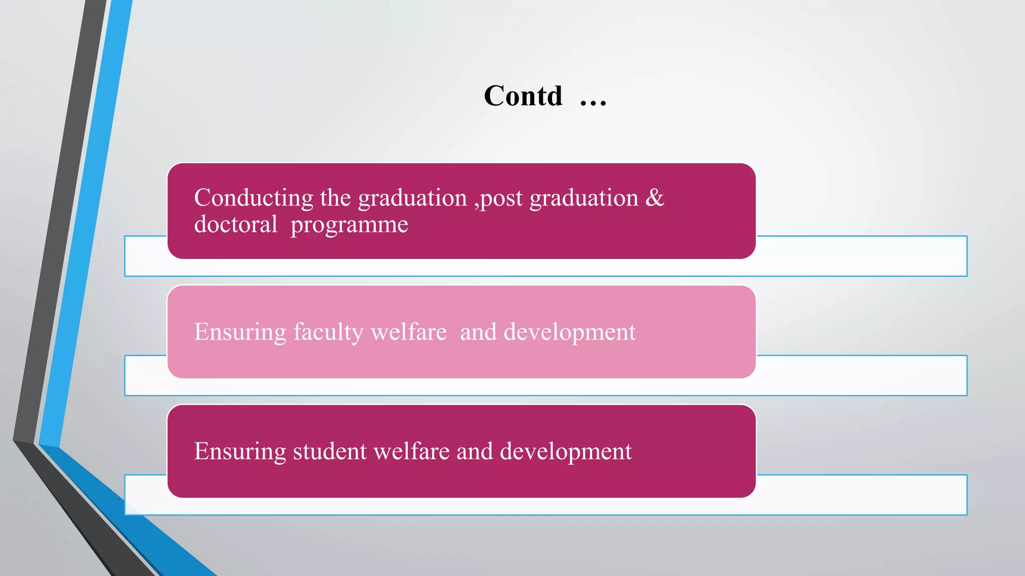 Contd …
Conducting the graduation ,post graduation &
doctoral programme
Ensuring faculty welfare and development
Ensuring student welfare and development
 