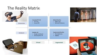 Emerging Technologies for Experiential and Immersive Learning | PPT ...