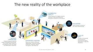 Emerging Technologies for Experiential and Immersive Learning | PPT ...