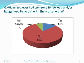 Q.6Have you ever had someone follow you and/or
badger you to go out with them after work?
3/12/2016 Sexual Harassment of women at workplace act 2013 13
 