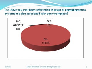Q.8. Have you ever been referred to in sexist or degrading terms
by someone else associated with your workplace?
3/12/2016 Sexual Harassment of women at workplace act 2013 15
 