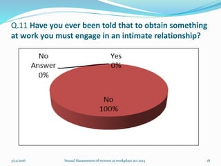 Q.11 Have you ever been told that to obtain something
at work you must engage in an intimate relationship?
3/12/2016 Sexual Harassment of women at workplace act 2013 18
 
