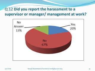 Q.12 Did you report the harassment to a
supervisor or manager/ management at work?
3/12/2016 Sexual Harassment of women at workplace act 2013 19
 
