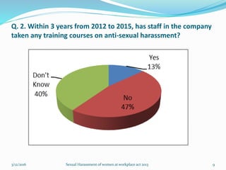 Q. 2. Within 3 years from 2012 to 2015, has staff in the company
taken any training courses on anti-sexual harassment?
3/12/2016 Sexual Harassment of women at workplace act 2013 9
 