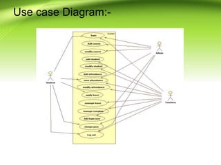 Use case Diagram:-
 