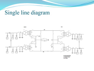 Single line diagram
 