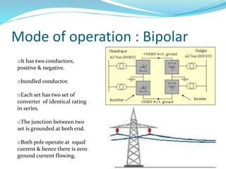 Mode of operation : Bipolar
oIt has two conductors,
positive & negative.
obundled conductor.
oEach set has two set of
converter of identical rating
in series.
oThe junction between two
set is grounded at both end.
oBoth pole operate at equal
current & hence there is zero
ground current flowing.
 
