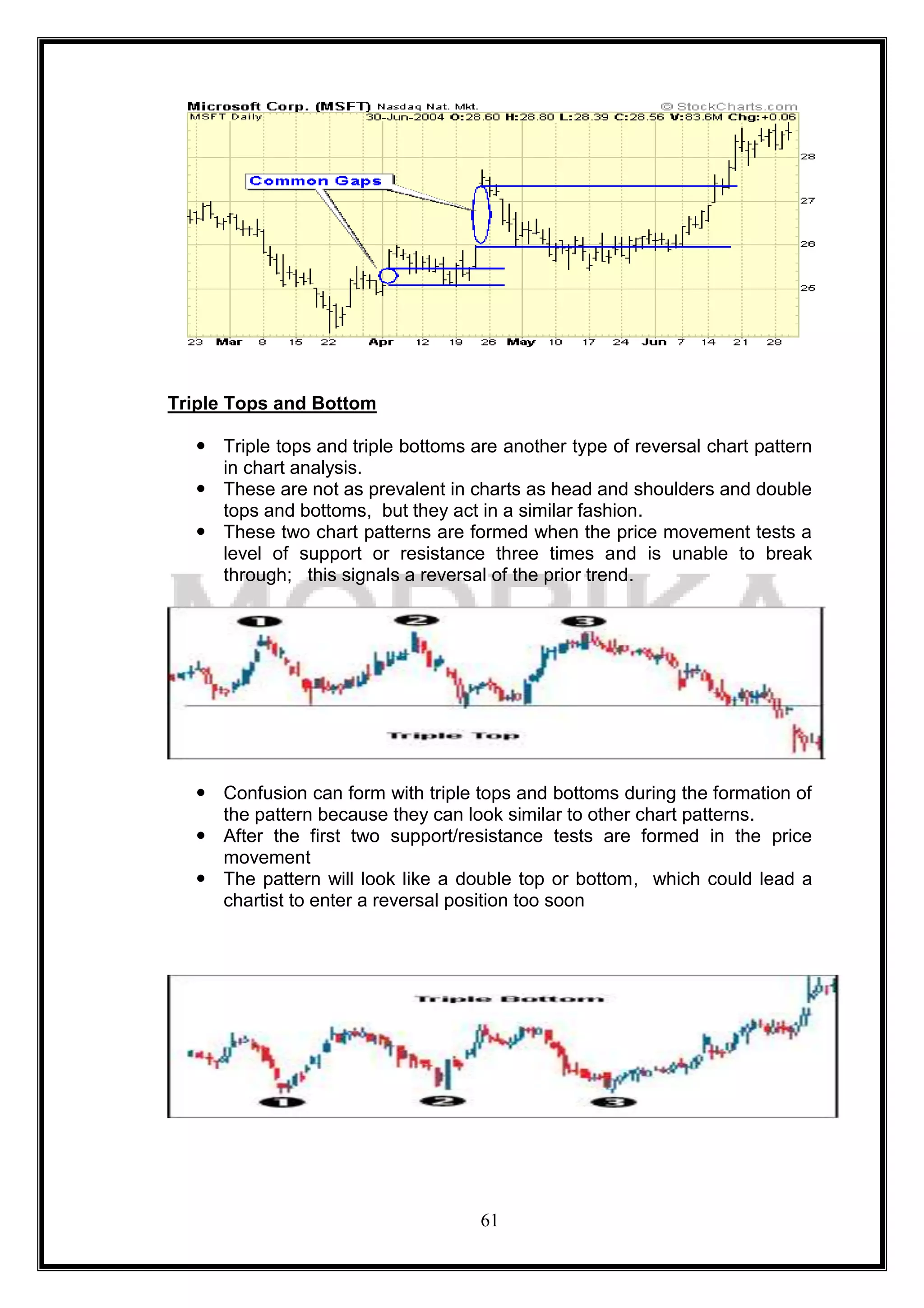 Triple Tops and Bottom

   Triple tops and triple bottoms are another type of reversal chart pattern
    in chart analysis.
   These are not as prevalent in charts as head and shoulders and double
    tops and bottoms, but they act in a similar fashion.
   These two chart patterns are formed when the price movement tests a
    level of support or resistance three times and is unable to break
    through; this signals a reversal of the prior trend.




   Confusion can form with triple tops and bottoms during the formation of
    the pattern because they can look similar to other chart patterns.
   After the first two support/resistance tests are formed in the price
    movement
   The pattern will look like a double top or bottom, which could lead a
    chartist to enter a reversal position too soon




                                    61
 