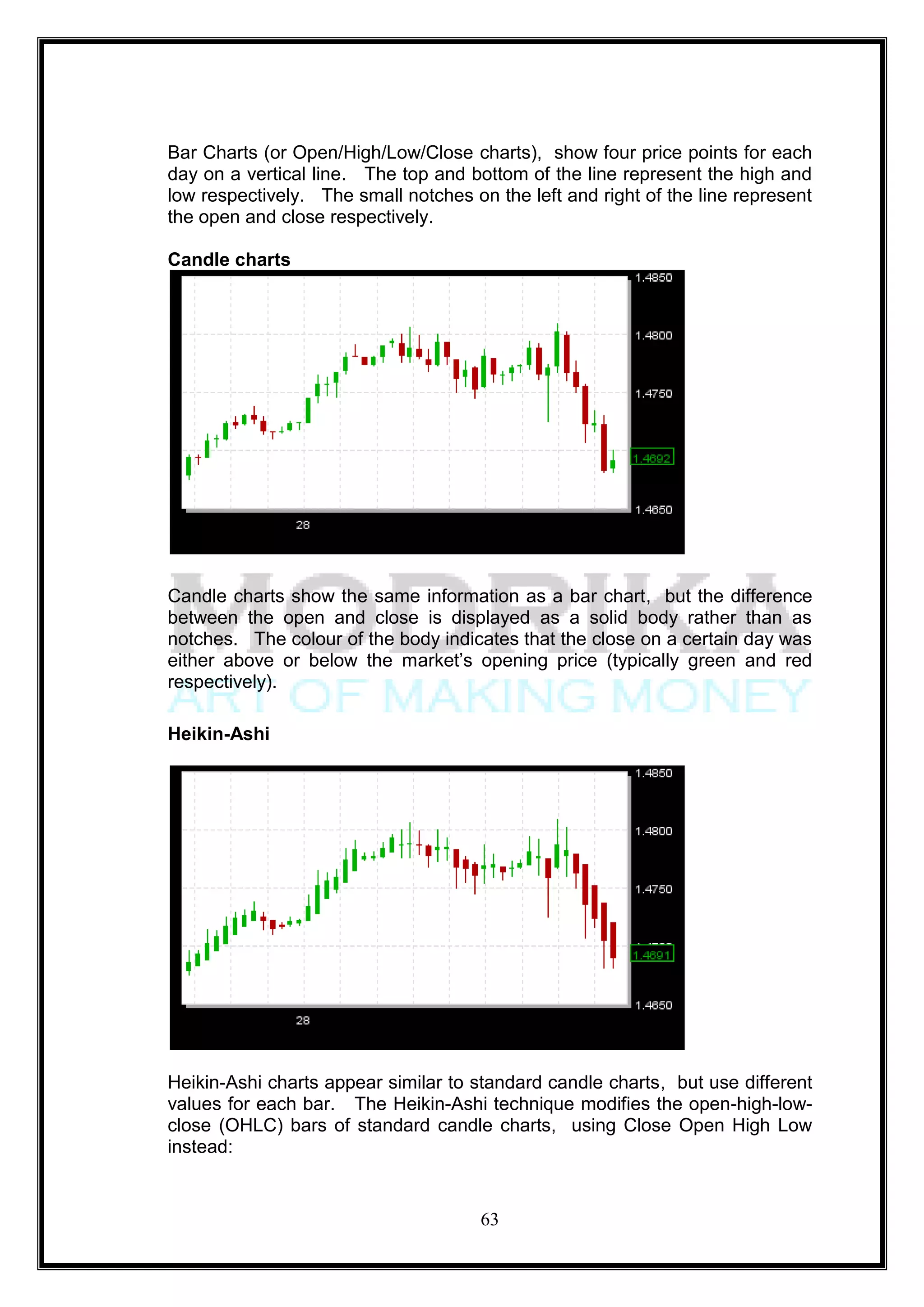 Bar Charts (or Open/High/Low/Close charts), show four price points for each
day on a vertical line. The top and bottom of the line represent the high and
low respectively. The small notches on the left and right of the line represent
the open and close respectively.

Candle charts




Candle charts show the same information as a bar chart, but the difference
between the open and close is displayed as a solid body rather than as
notches. The colour of the body indicates that the close on a certain day was
either above or below the market‘s opening price (typically green and red
respectively).

Heikin-Ashi




Heikin-Ashi charts appear similar to standard candle charts, but use different
values for each bar. The Heikin-Ashi technique modifies the open-high-low-
close (OHLC) bars of standard candle charts, using Close Open High Low
instead:


                                      63
 