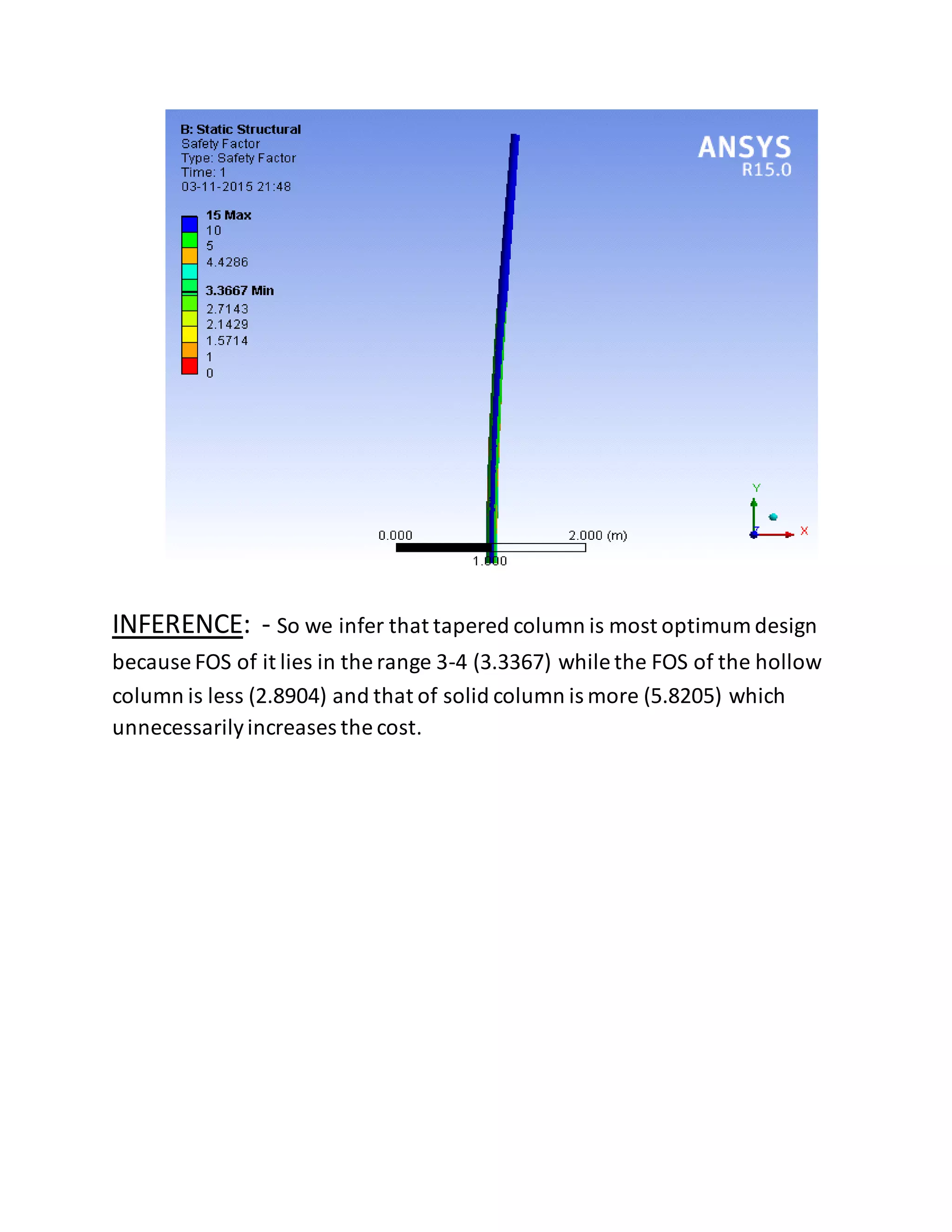 INFERENCE: - So we infer that tapered column is most optimum design
because FOS of it lies in the range 3-4 (3.3367) while the FOS of the hollow
column is less (2.8904) and that of solid column is more (5.8205) which
unnecessarilyincreases the cost.
 
