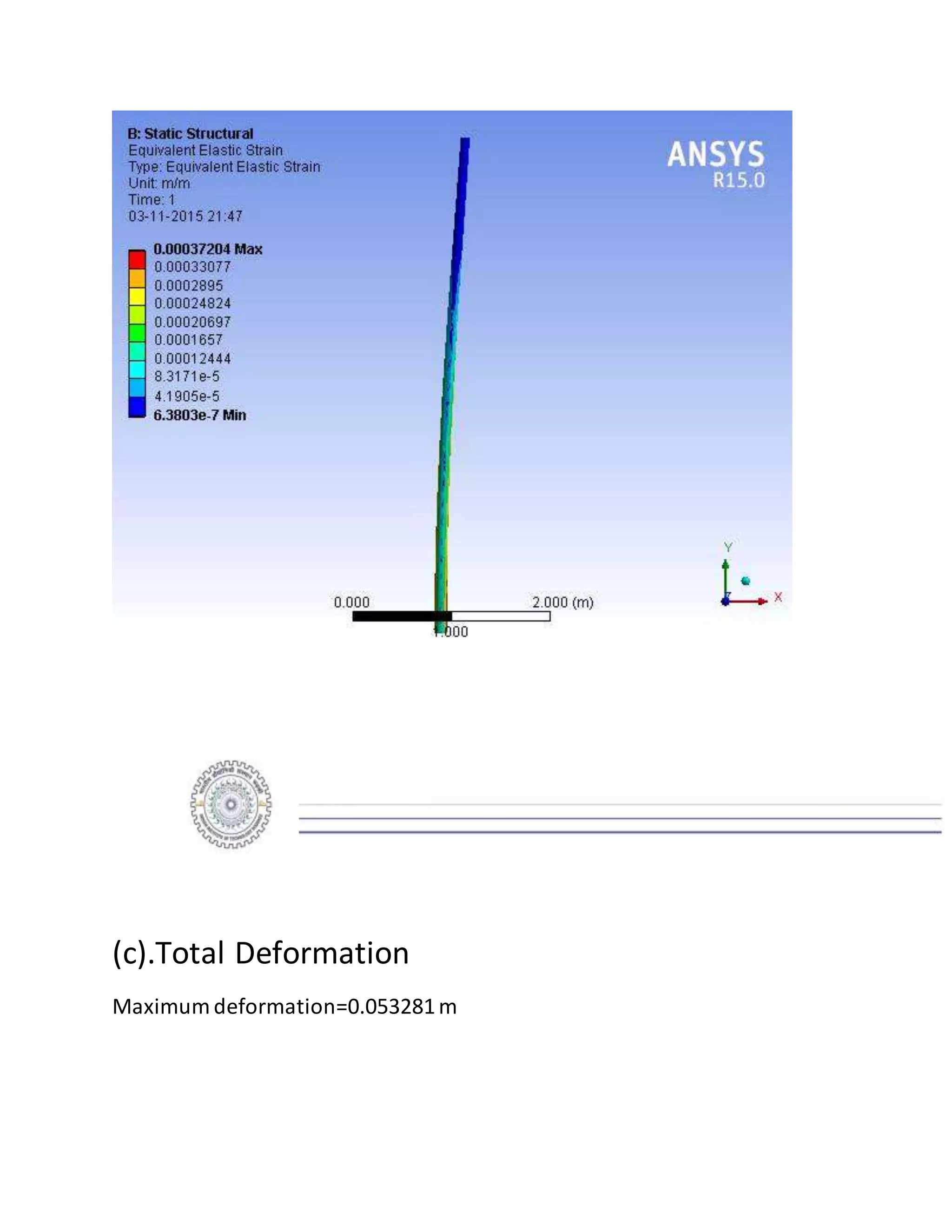 (c).Total Deformation
Maximum deformation=0.053281m
 