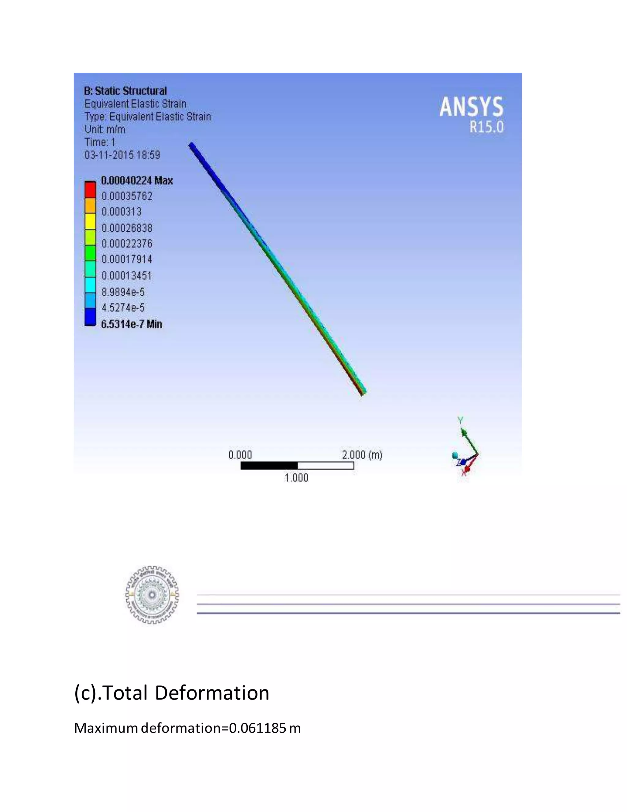 (c).Total Deformation
Maximum deformation=0.061185m
 