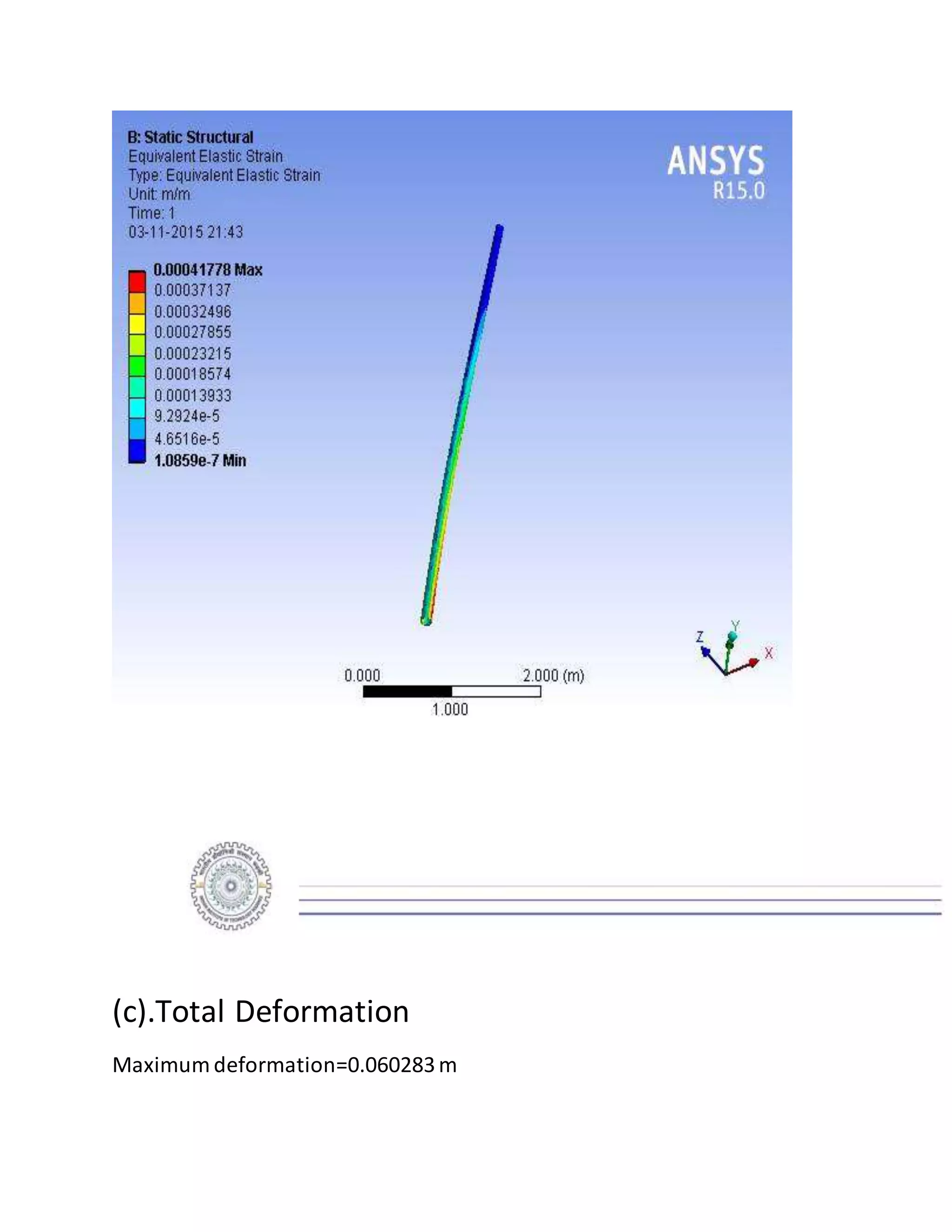 (c).Total Deformation
Maximum deformation=0.060283m
 