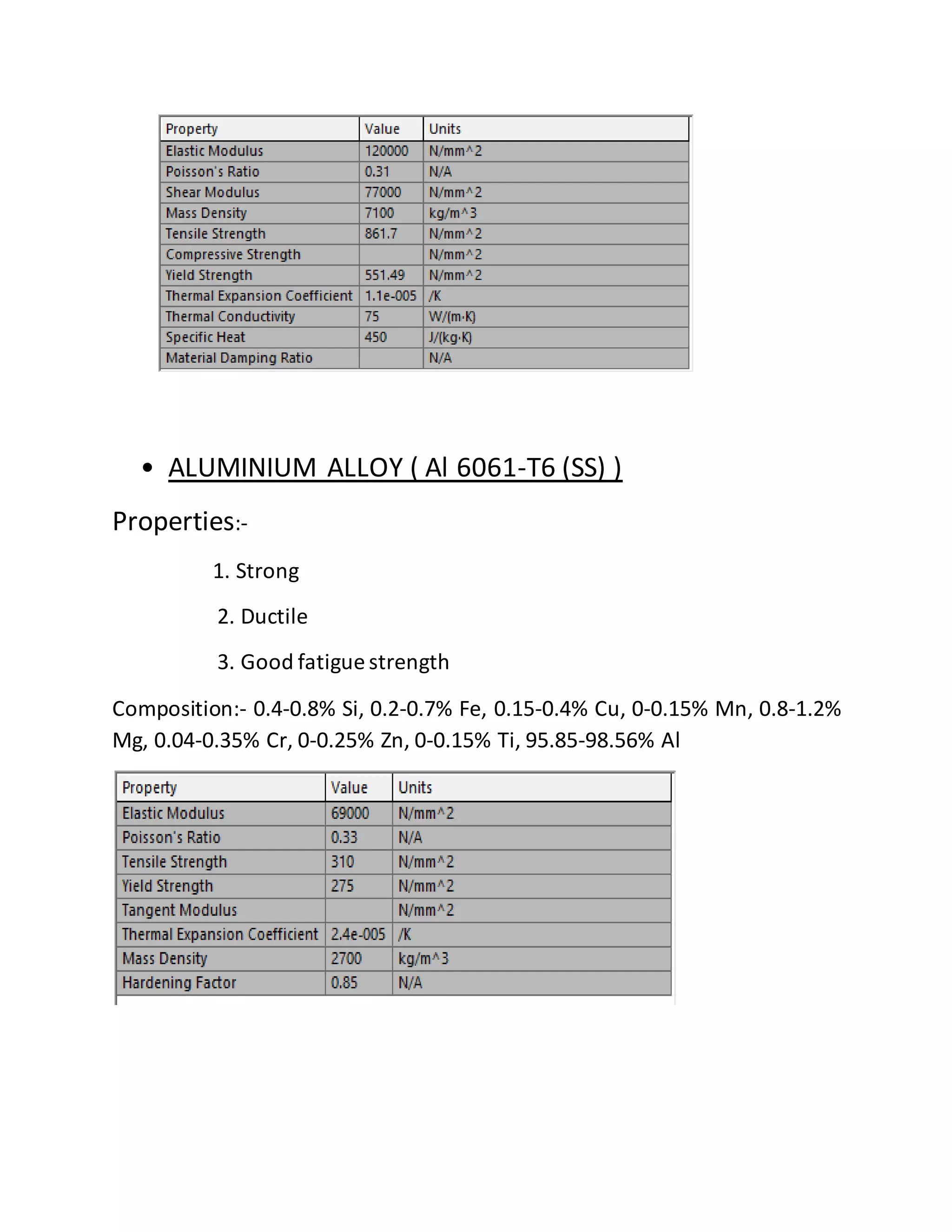 • ALUMINIUM ALLOY ( Al 6061-T6 (SS) )
Properties:-
1. Strong
2. Ductile
3. Good fatigue strength
Composition:- 0.4-0.8% Si, 0.2-0.7% Fe, 0.15-0.4% Cu, 0-0.15% Mn, 0.8-1.2%
Mg, 0.04-0.35% Cr, 0-0.25% Zn, 0-0.15% Ti, 95.85-98.56% Al
 