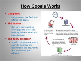 How Google Works
• Googlebot,
– a web crawler that finds and
fetches web pages.
• The indexer
– that sorts every word on
every page and stores the
resulting index of words in a
huge database.
• The query processor
– which compares your search
query to the index and
recommends the documents
that it considers most
relevant.
 