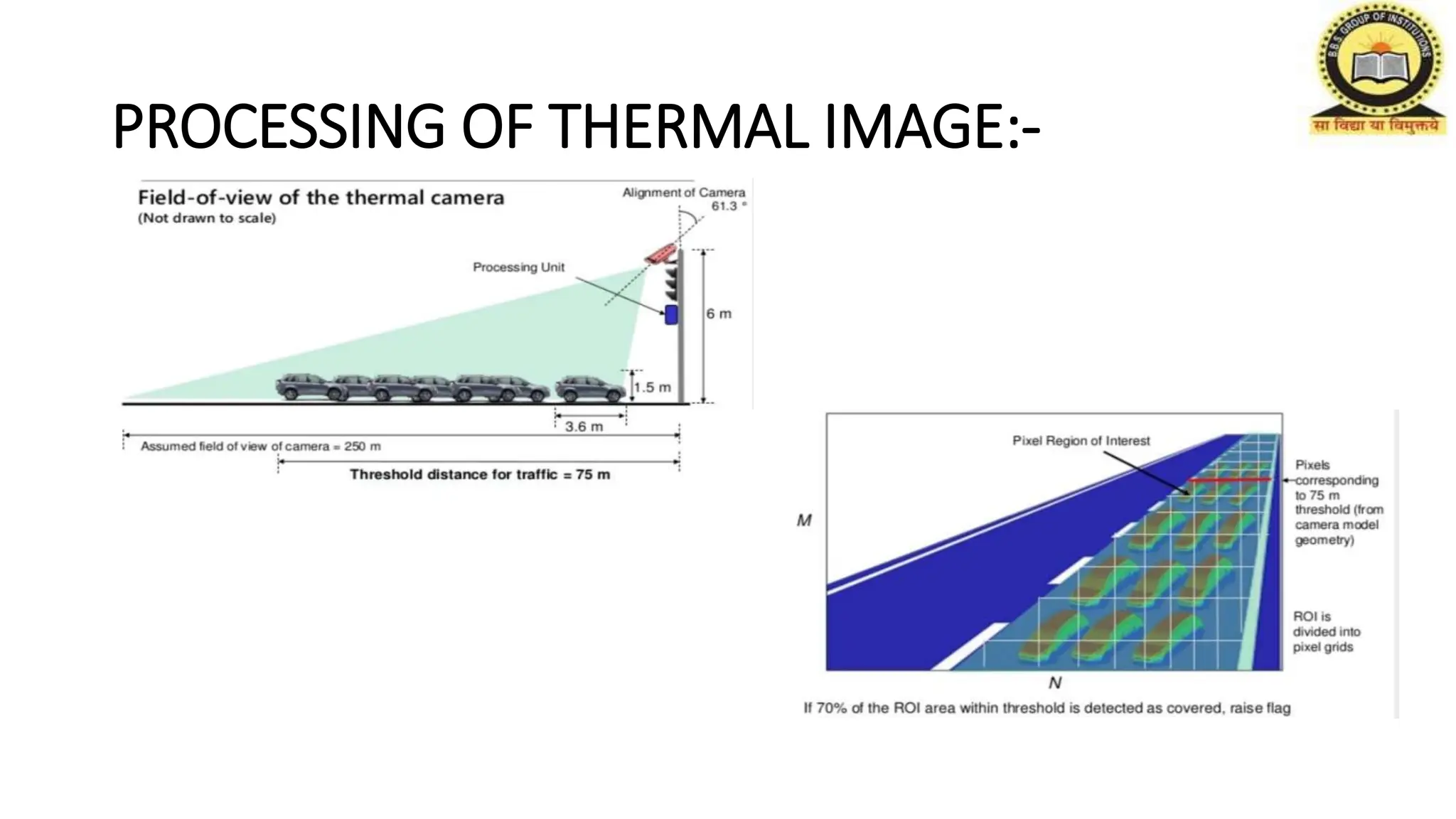 PROCESSING OF THERMAL IMAGE:-
 