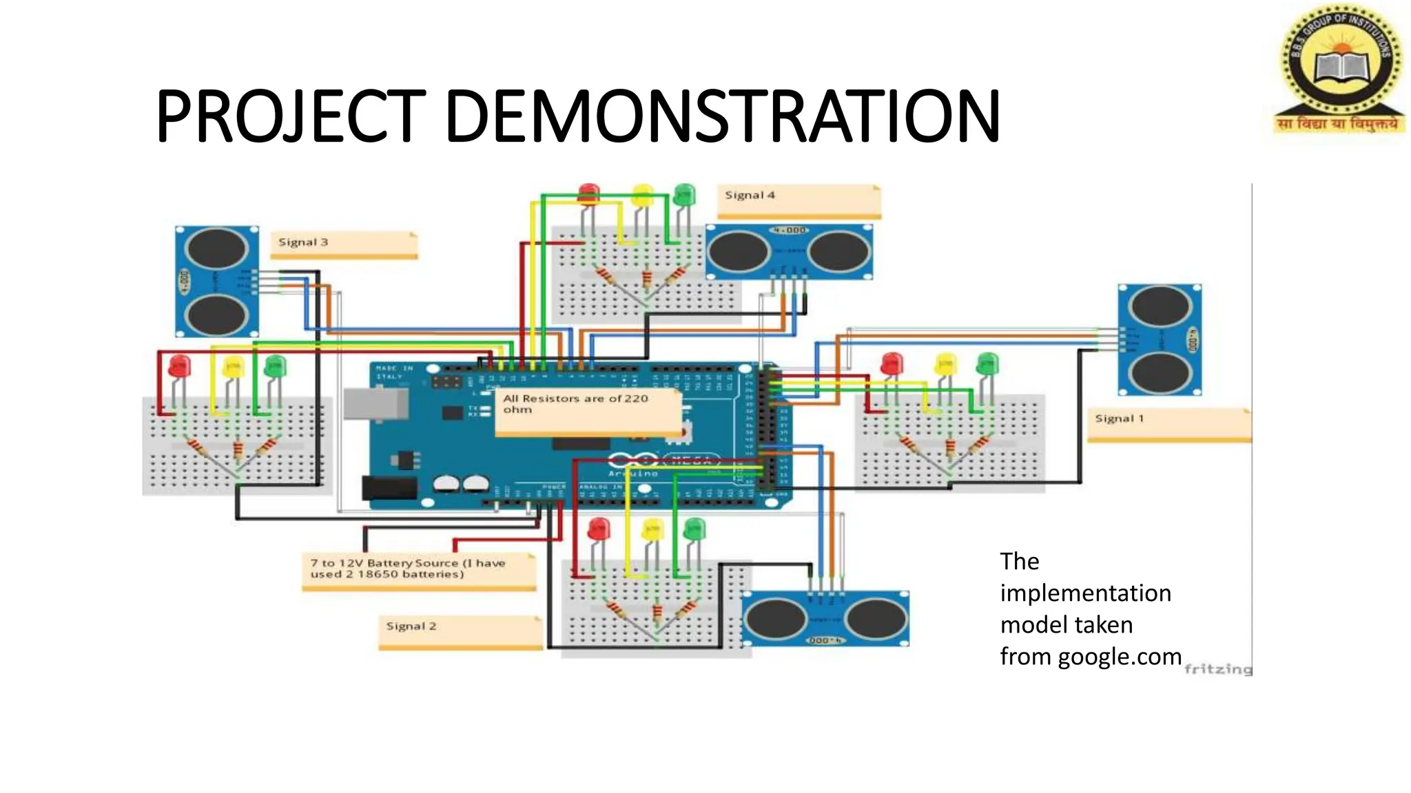 PROJECT DEMONSTRATION
The
implementation
model taken
from google.com
 