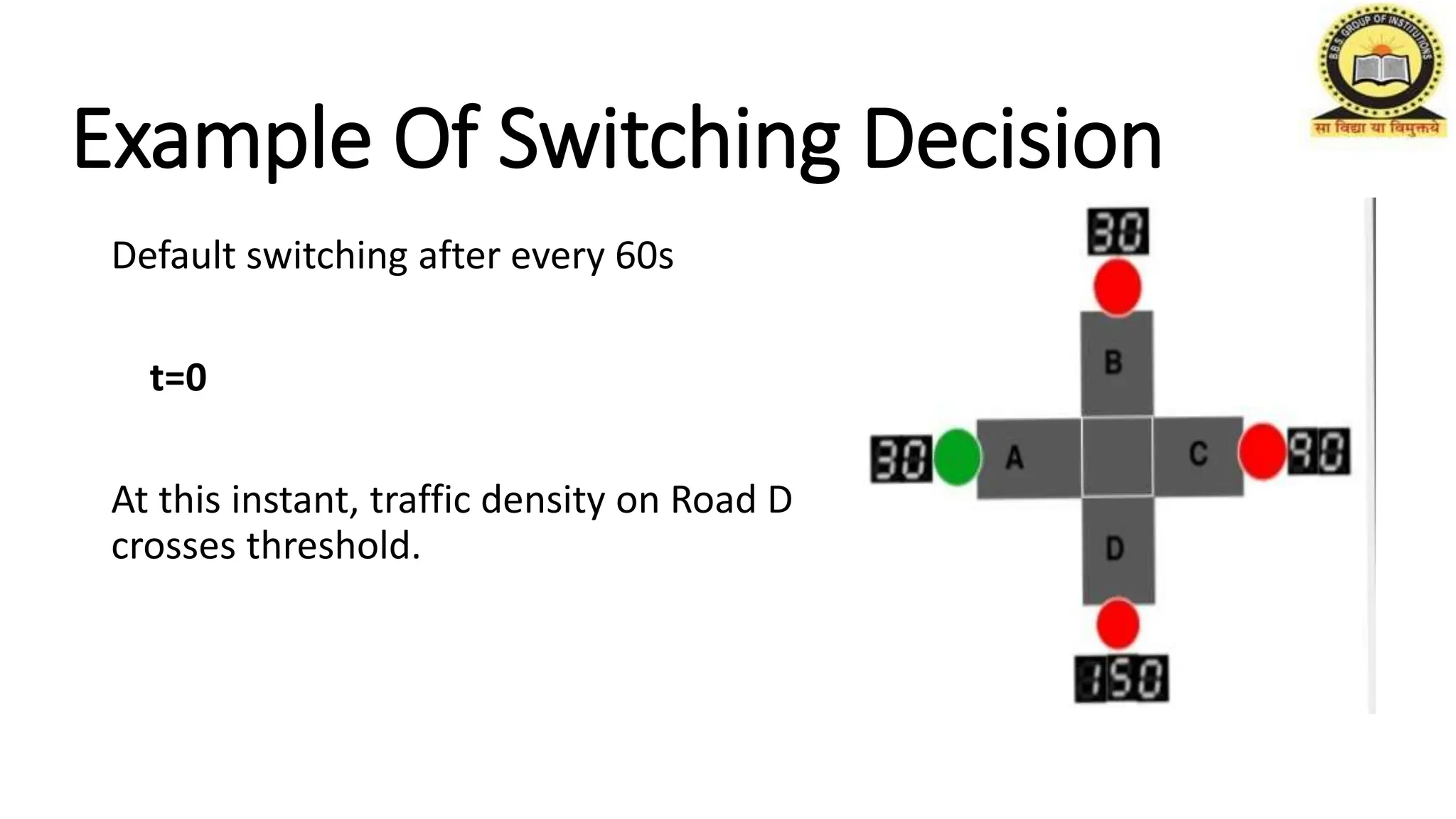 Example Of Switching Decision
Default switching after every 60s
t=0
At this instant, traffic density on Road D
crosses threshold.
 