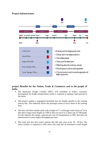 11
Project Infrastructure
project Benefits for the Nation, Trade & Commerce and to the people of
India
• The Dedicated Freight Corridor (DFC) will contribute to India’s economic
development by freight transportation which is expected to undergo rapid growth in
the future.
• This project enables a segregated electrified line for freight, parallel to the existing
railway line. This indirectly allows the passenger trains to move faster in the existing
lines.
• This line will allow double-stack with a height of 7.1 m through wider tracks of 3.6 m
that allow longer train lengths of 1500 m that can travel at a faster rate of 100 kmph.
For the industry this means, reduced unit cost of transportation as DFC provides rail
infrastructure to carry higher throughput per train.
• The route will also have lesser stations that fall only once every 30 - 40 km. The
entire corridor is expected to offer more axle load and an increased overall freight
 