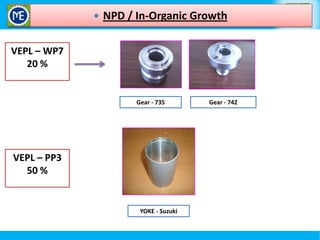  NPD / In-Organic Growth

VEPL – WP7
20 %

Gear - 735

VEPL – PP3
50 %

YOKE - Suzuki

Gear - 742

 