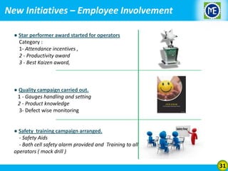 New Initiatives – Employee Involvement
● Star performer award started for operators
Category :
1- Attendance incentives ,
2 - Productivity award
3 - Best Kaizen award,

● Quality campaign carried out.
1 - Gauges handling and setting
2 - Product knowledge
3- Defect wise monitoring
● Safety training campaign arranged.
- Safety Aids
- Both cell safety alarm provided and Training to all
operators ( mock drill )

31

 
