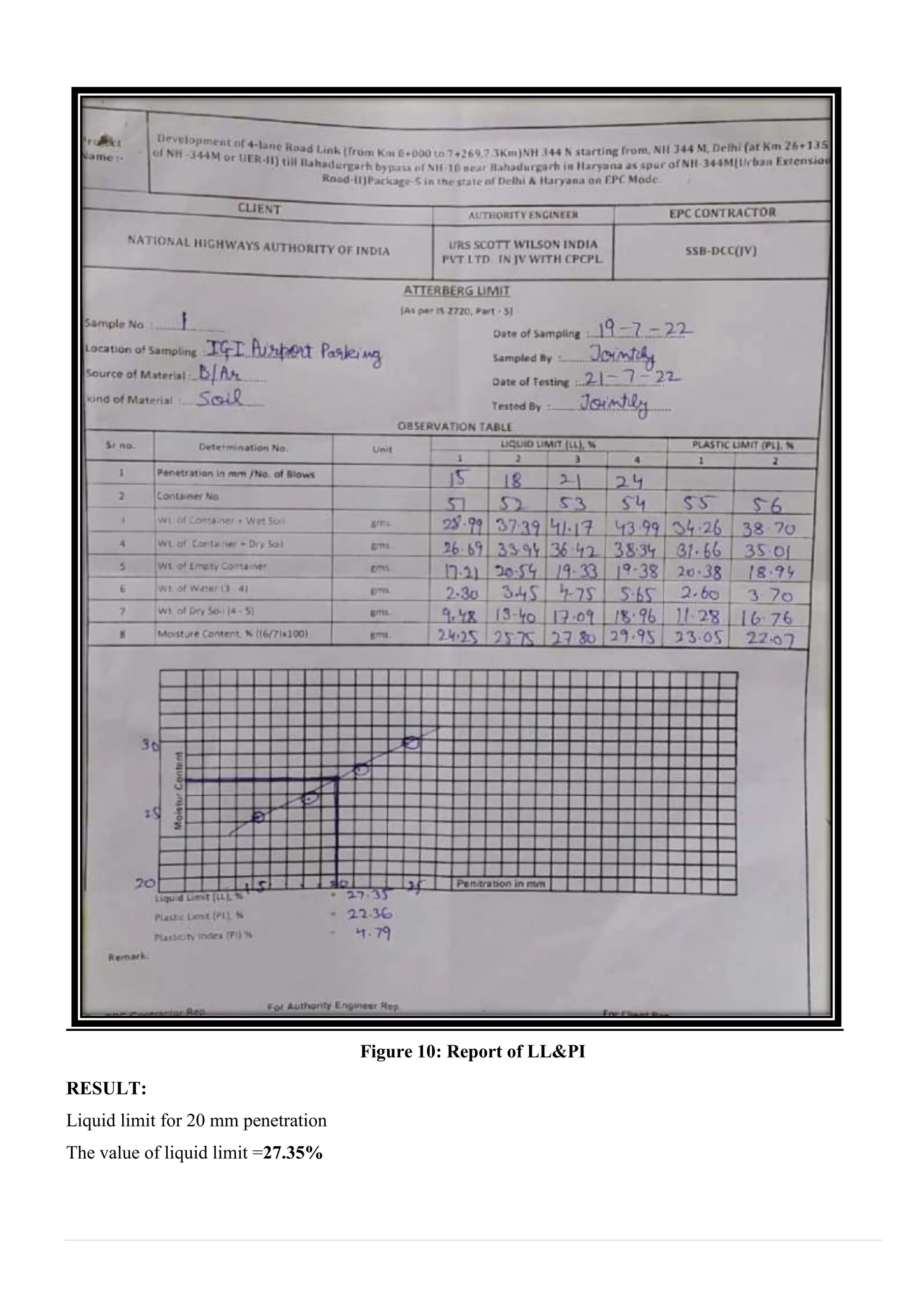 Figure 10: Report of LL&PI
RESULT:
Liquid limit for 20 mm penetration
The value of liquid limit =27.35%
 