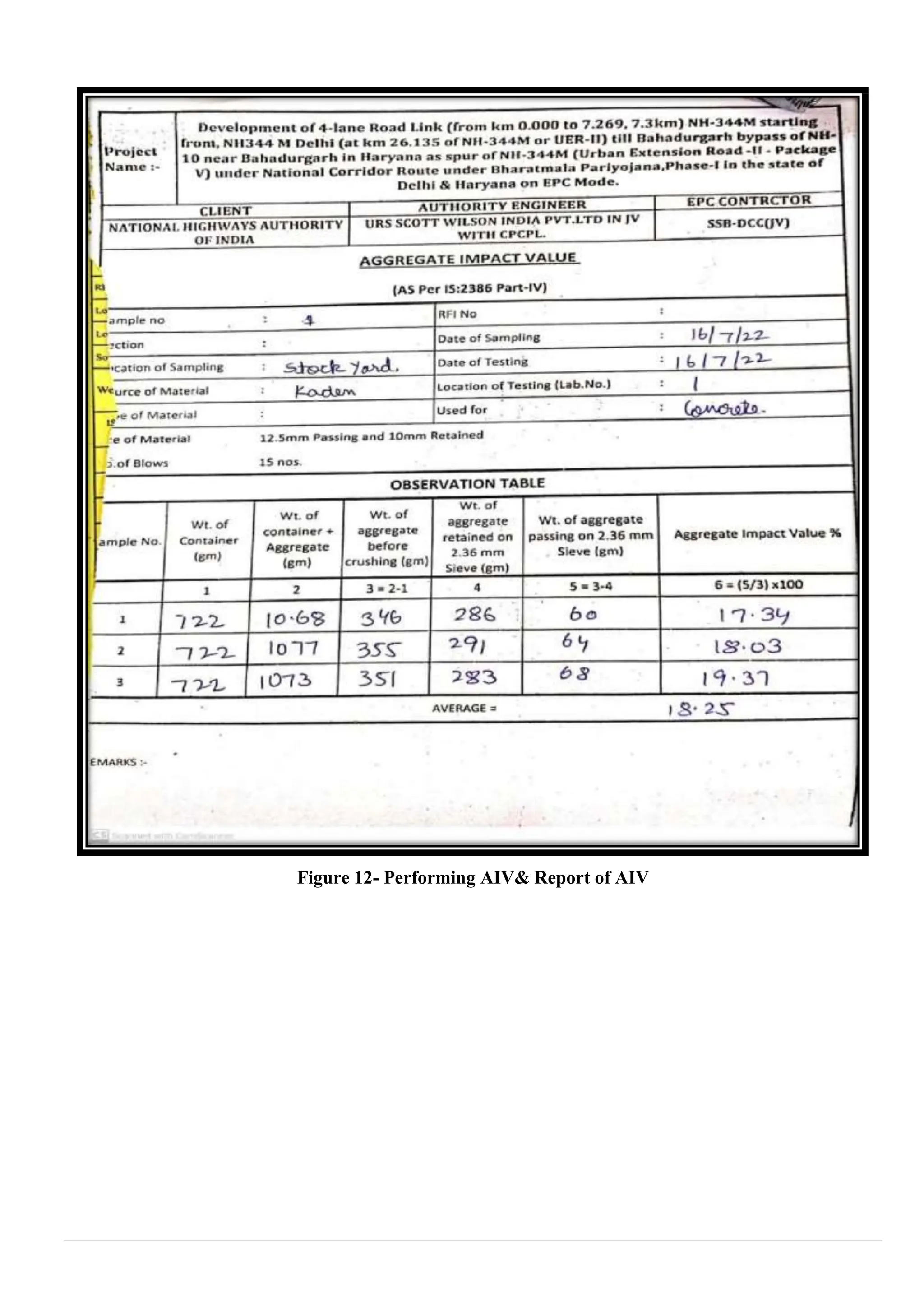 Figure 12- Performing AIV& Report of AIV
 