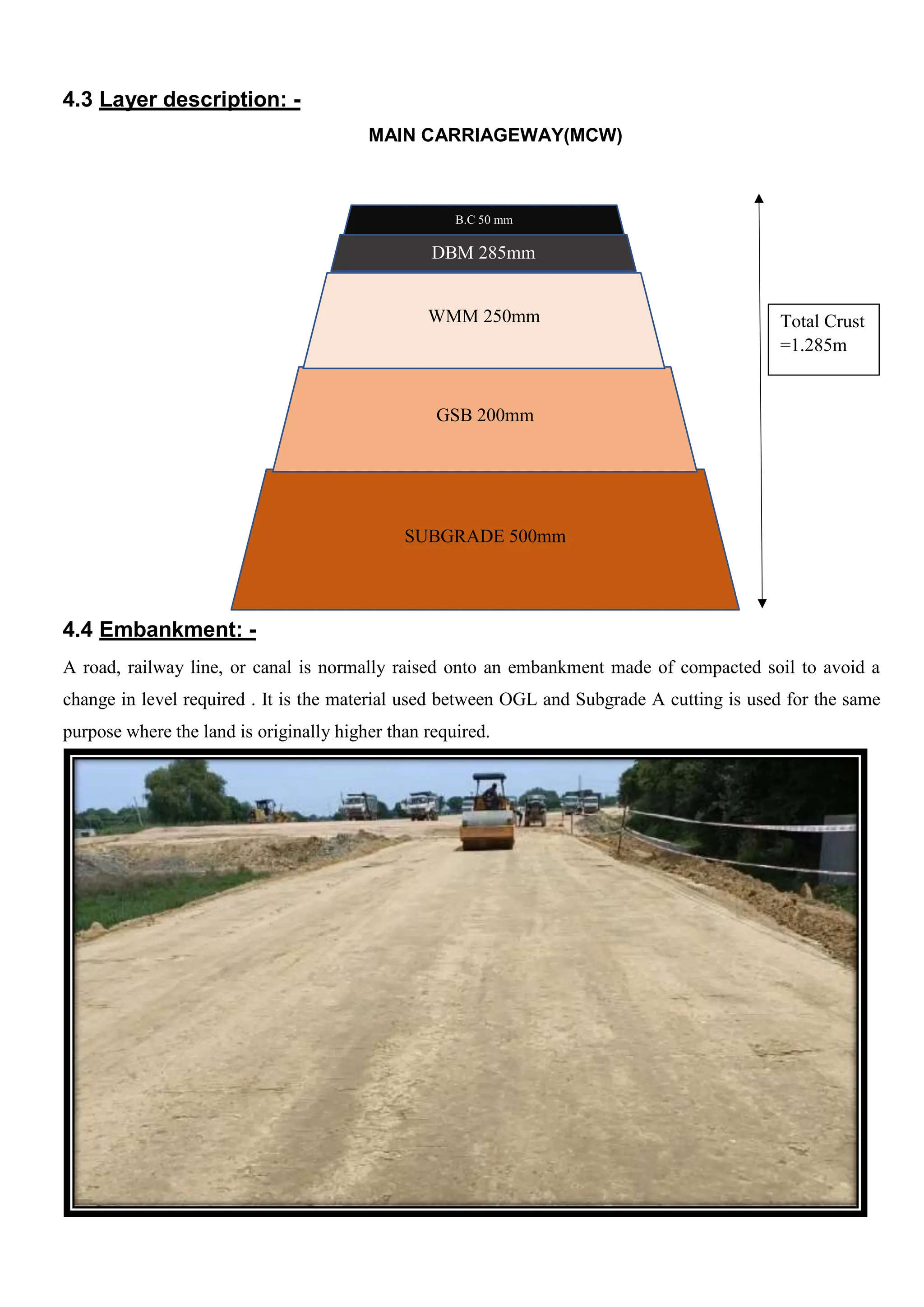 4.3 Layer description: -
MAIN CARRIAGEWAY(MCW)
4.4 Embankment: -
A road, railway line, or canal is normally raised onto an embankment made of compacted soil to avoid a
change in level required . It is the material used between OGL and Subgrade A cutting is used for the same
purpose where the land is originally higher than required.
Total Crust
=1.285m
B.C 50 mm
DBM 285mm
WMM 250mm
GSB 200mm
SUBGRADE 500mm
 