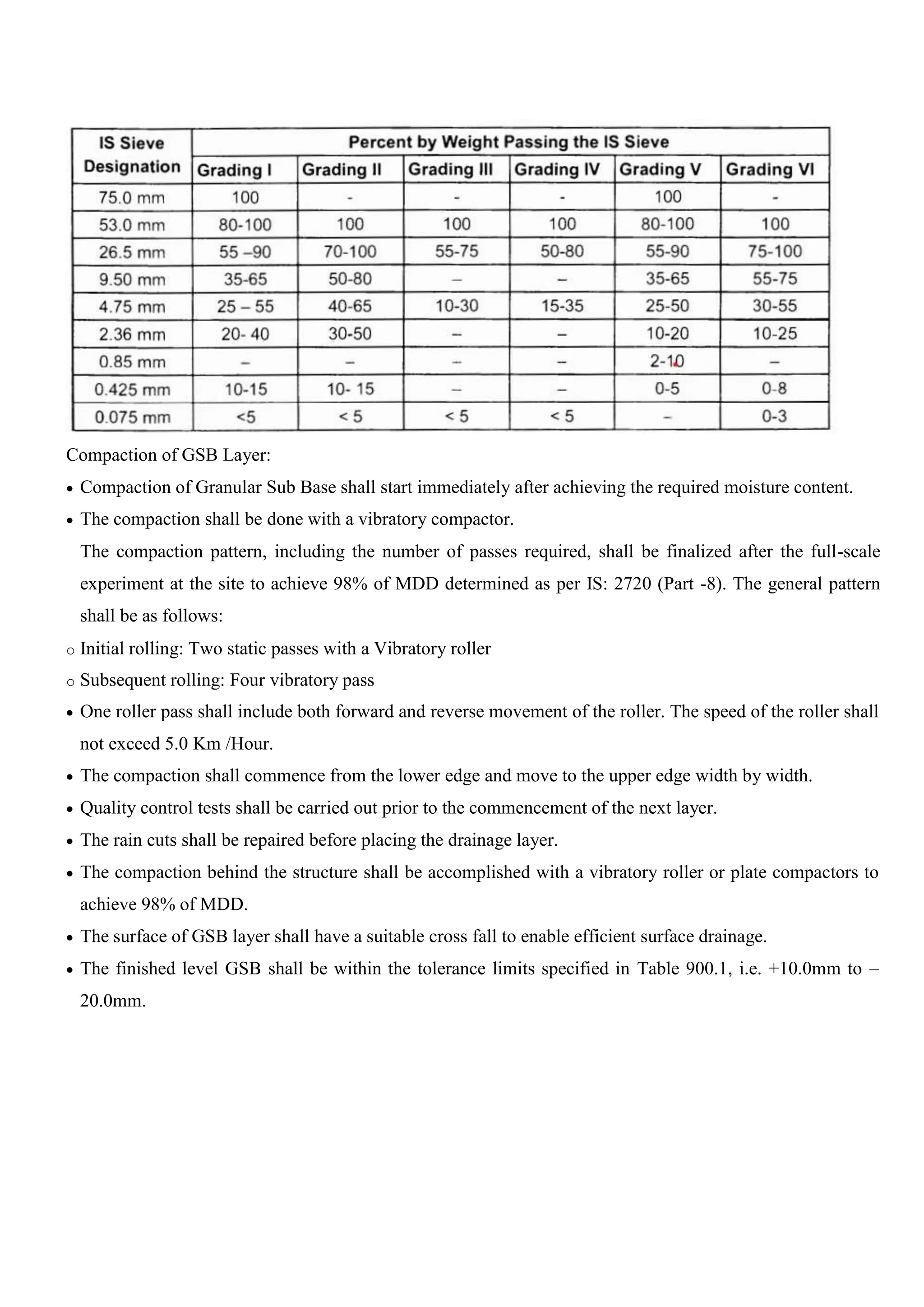 Compaction of GSB Layer:
 Compaction of Granular Sub Base shall start immediately after achieving the required moisture content.
 The compaction shall be done with a vibratory compactor.
The compaction pattern, including the number of passes required, shall be finalized after the full-scale
experiment at the site to achieve 98% of MDD determined as per IS: 2720 (Part -8). The general pattern
shall be as follows:
o Initial rolling: Two static passes with a Vibratory roller
o Subsequent rolling: Four vibratory pass
 One roller pass shall include both forward and reverse movement of the roller. The speed of the roller shall
not exceed 5.0 Km /Hour.
 The compaction shall commence from the lower edge and move to the upper edge width by width.
 Quality control tests shall be carried out prior to the commencement of the next layer.
 The rain cuts shall be repaired before placing the drainage layer.
 The compaction behind the structure shall be accomplished with a vibratory roller or plate compactors to
achieve 98% of MDD.
 The surface of GSB layer shall have a suitable cross fall to enable efficient surface drainage.
 The finished level GSB shall be within the tolerance limits specified in Table 900.1, i.e. +10.0mm to –
20.0mm.
 