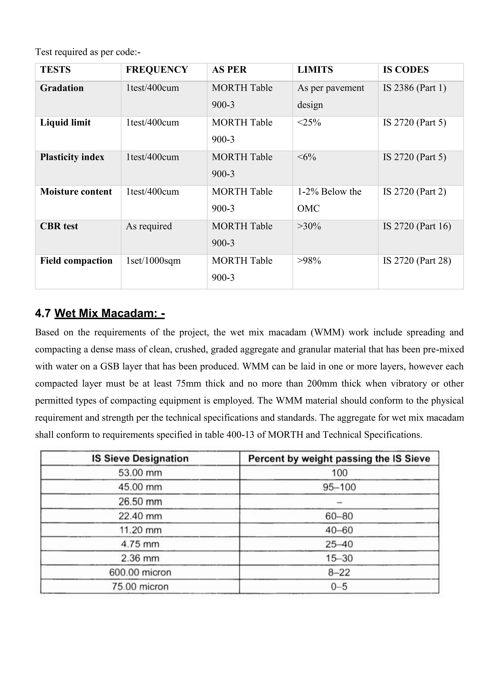 Test required as per code:-
TESTS FREQUENCY AS PER LIMITS IS CODES
Gradation 1test/400cum MORTH Table
900-3
As per pavement
design
IS 2386 (Part 1)
Liquid limit 1test/400cum MORTH Table
900-3
<25% IS 2720 (Part 5)
Plasticity index 1test/400cum MORTH Table
900-3
<6% IS 2720 (Part 5)
Moisture content 1test/400cum MORTH Table
900-3
1-2% Below the
OMC
IS 2720 (Part 2)
CBR test As required MORTH Table
900-3
>30% IS 2720 (Part 16)
Field compaction 1set/1000sqm MORTH Table
900-3
>98% IS 2720 (Part 28)
4.7 Wet Mix Macadam: -
Based on the requirements of the project, the wet mix macadam (WMM) work include spreading and
compacting a dense mass of clean, crushed, graded aggregate and granular material that has been pre-mixed
with water on a GSB layer that has been produced. WMM can be laid in one or more layers, however each
compacted layer must be at least 75mm thick and no more than 200mm thick when vibratory or other
permitted types of compacting equipment is employed. The WMM material should conform to the physical
requirement and strength per the technical specifications and standards. The aggregate for wet mix macadam
shall conform to requirements specified in table 400-13 of MORTH and Technical Specifications.
 