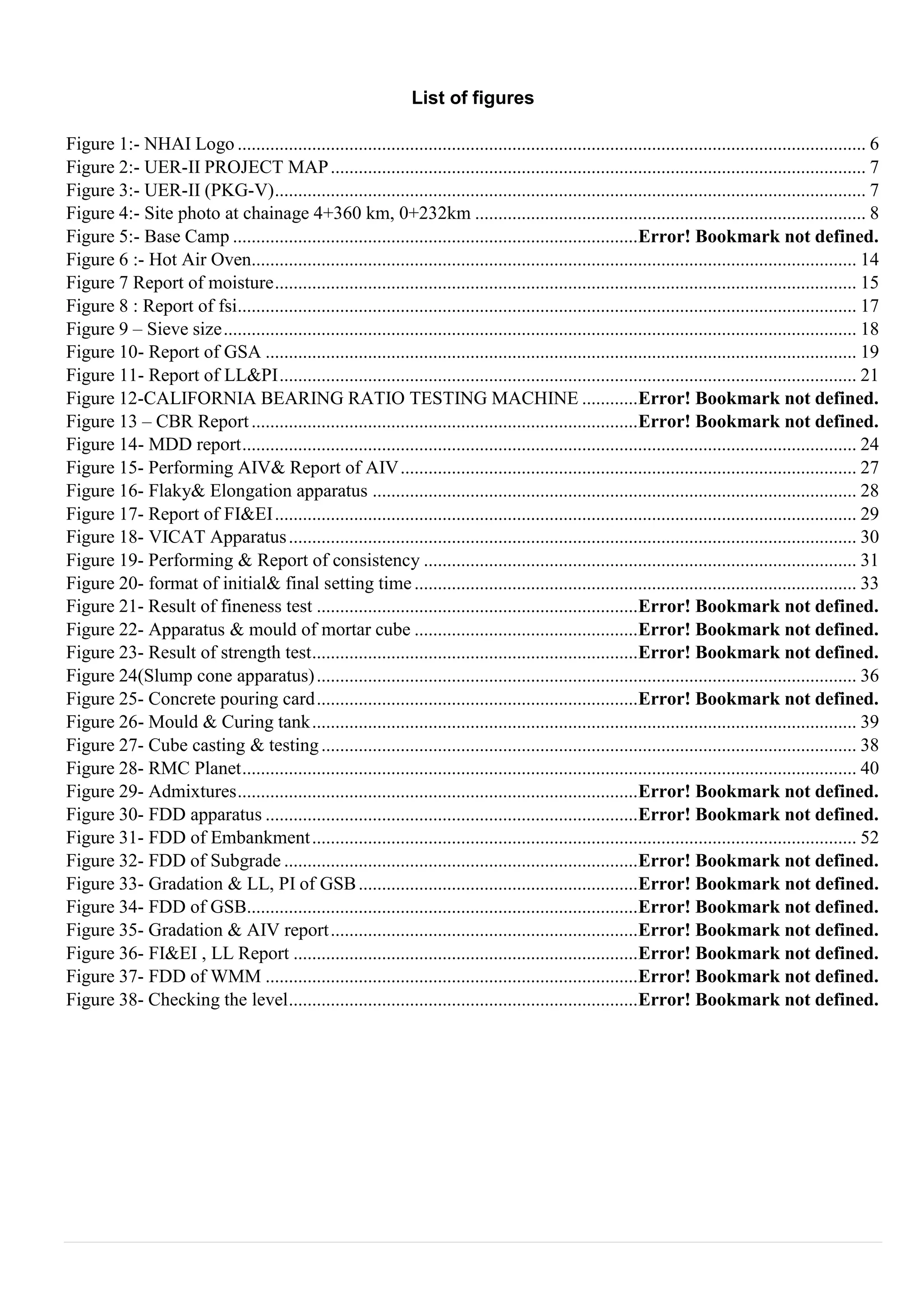 List of figures
Figure 1:- NHAI Logo ....................................................................................................................................... 6
Figure 2:- UER-II PROJECT MAP................................................................................................................... 7
Figure 3:- UER-II (PKG-V)............................................................................................................................... 7
Figure 4:- Site photo at chainage 4+360 km, 0+232km .................................................................................... 8
Figure 5:- Base Camp .......................................................................................Error! Bookmark not defined.
Figure 6 :- Hot Air Oven.................................................................................................................................. 14
Figure 7 Report of moisture............................................................................................................................. 15
Figure 8 : Report of fsi..................................................................................................................................... 17
Figure 9 – Sieve size........................................................................................................................................ 18
Figure 10- Report of GSA ............................................................................................................................... 19
Figure 11- Report of LL&PI............................................................................................................................ 21
Figure 12-CALIFORNIA BEARING RATIO TESTING MACHINE ............Error! Bookmark not defined.
Figure 13 – CBR Report...................................................................................Error! Bookmark not defined.
Figure 14- MDD report.................................................................................................................................... 24
Figure 15- Performing AIV& Report of AIV.................................................................................................. 27
Figure 16- Flaky& Elongation apparatus ........................................................................................................ 28
Figure 17- Report of FI&EI............................................................................................................................. 29
Figure 18- VICAT Apparatus.......................................................................................................................... 30
Figure 19- Performing & Report of consistency ............................................................................................. 31
Figure 20- format of initial& final setting time............................................................................................... 33
Figure 21- Result of fineness test .....................................................................Error! Bookmark not defined.
Figure 22- Apparatus & mould of mortar cube ................................................Error! Bookmark not defined.
Figure 23- Result of strength test......................................................................Error! Bookmark not defined.
Figure 24(Slump cone apparatus).................................................................................................................... 36
Figure 25- Concrete pouring card.....................................................................Error! Bookmark not defined.
Figure 26- Mould & Curing tank..................................................................................................................... 39
Figure 27- Cube casting & testing................................................................................................................... 38
Figure 28- RMC Planet.................................................................................................................................... 40
Figure 29- Admixtures......................................................................................Error! Bookmark not defined.
Figure 30- FDD apparatus ................................................................................Error! Bookmark not defined.
Figure 31- FDD of Embankment..................................................................................................................... 52
Figure 32- FDD of Subgrade ............................................................................Error! Bookmark not defined.
Figure 33- Gradation & LL, PI of GSB............................................................Error! Bookmark not defined.
Figure 34- FDD of GSB....................................................................................Error! Bookmark not defined.
Figure 35- Gradation & AIV report..................................................................Error! Bookmark not defined.
Figure 36- FI&EI , LL Report ..........................................................................Error! Bookmark not defined.
Figure 37- FDD of WMM ................................................................................Error! Bookmark not defined.
Figure 38- Checking the level...........................................................................Error! Bookmark not defined.
 