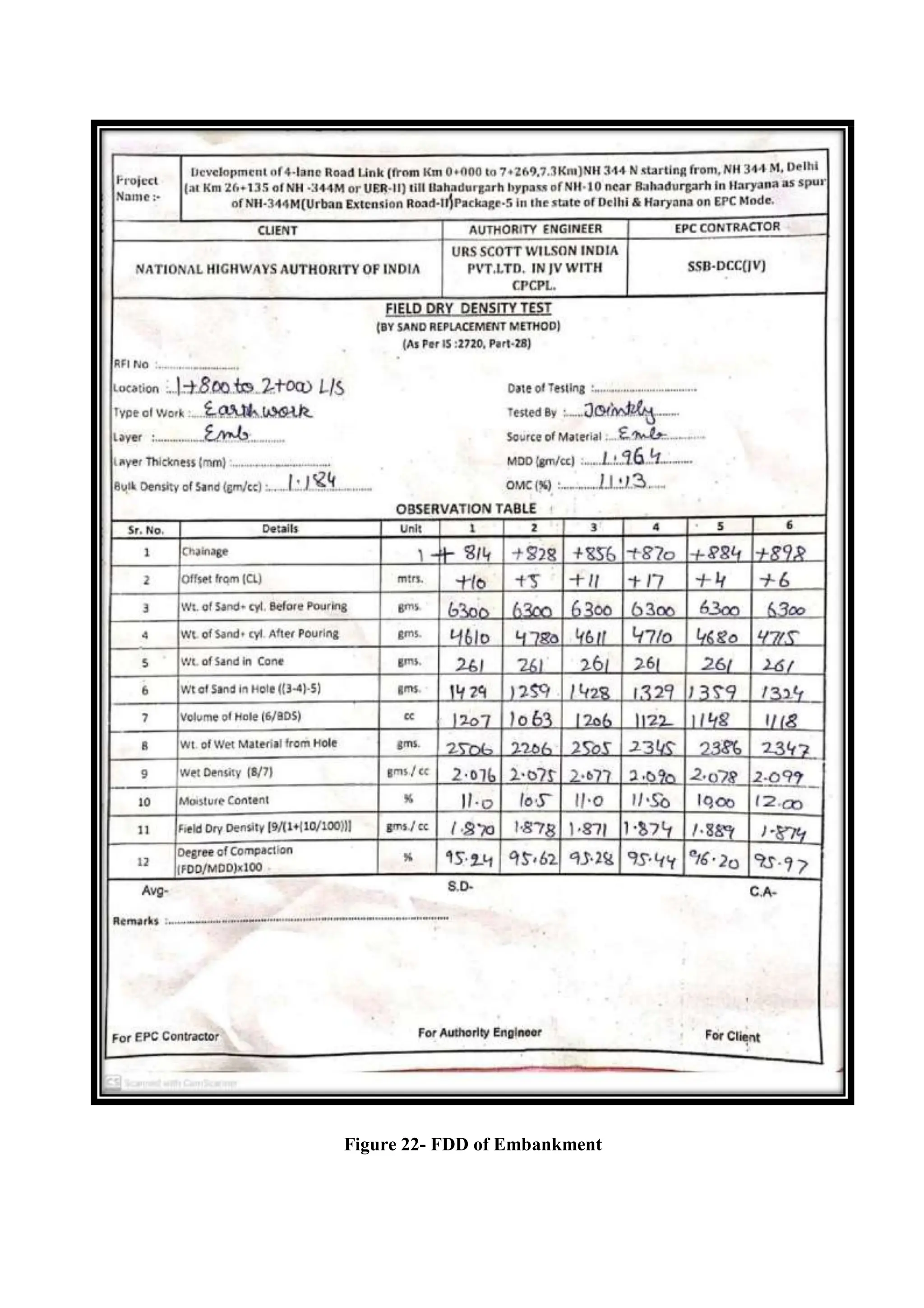 Figure 22- FDD of Embankment
 