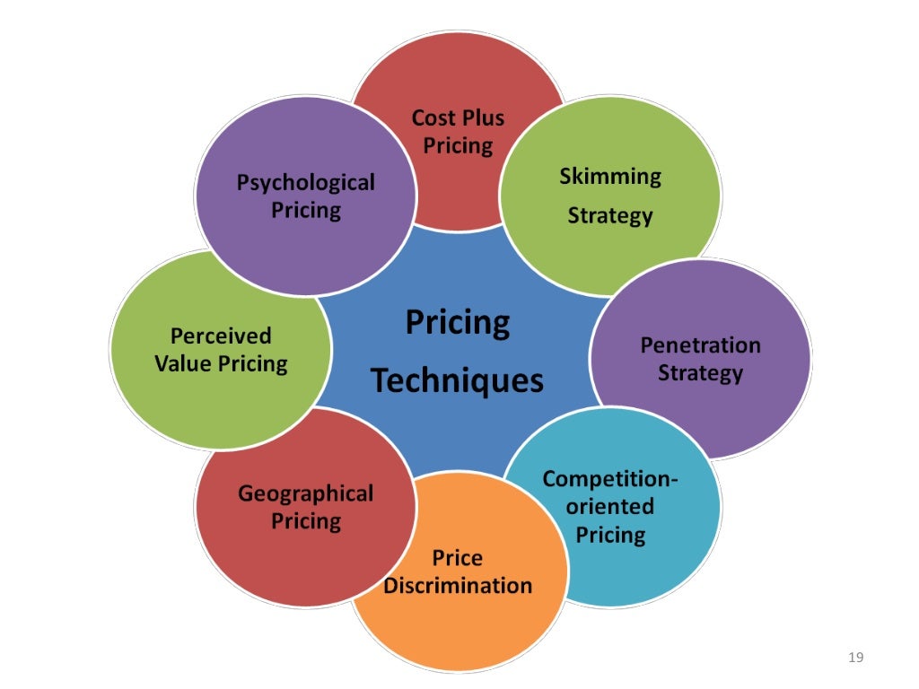 Marketing of Financial Products and Services