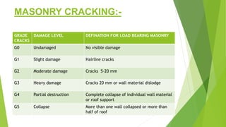Retrofitting of Masonry Buildings | PPTX