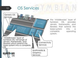  the ‘middleware’ layer of
Symbian OS, provides
servers, frameworks, and
libraries that extend the
base-system into a
complete operating
system.
12 OS Services
Generic OS
Services
“Middleware" layer of
Symbian OS, full range of
servers, frameworks, and
libraries which extend the
base system into a complete
OS
Multimedia &
Graphics
Services
Connectivity
Services
 
