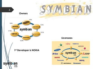 8/5/2014
6
Licensees
Owners
1st Developer is NOKIA
 