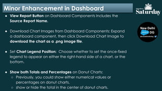 Minor Enhancement in Dashboard
● View Report Button on Dashboard Components Includes the
Source Report Name.
● Download Chart Images from Dashboard Components: Expand
a dashboard component, then click Download Chart Image to
download the chart as a .png image file.
● Set Chart Legend Position: Choose whether to set the once-fixed
legend to appear on either the right-hand side of a chart, or the
bottom.
● Show both Totals and Percentages on Donut Charts:
○ Previously, you could show either numerical values or
percentages on donut charts.
○ show or hide the total in the center of donut charts.
 