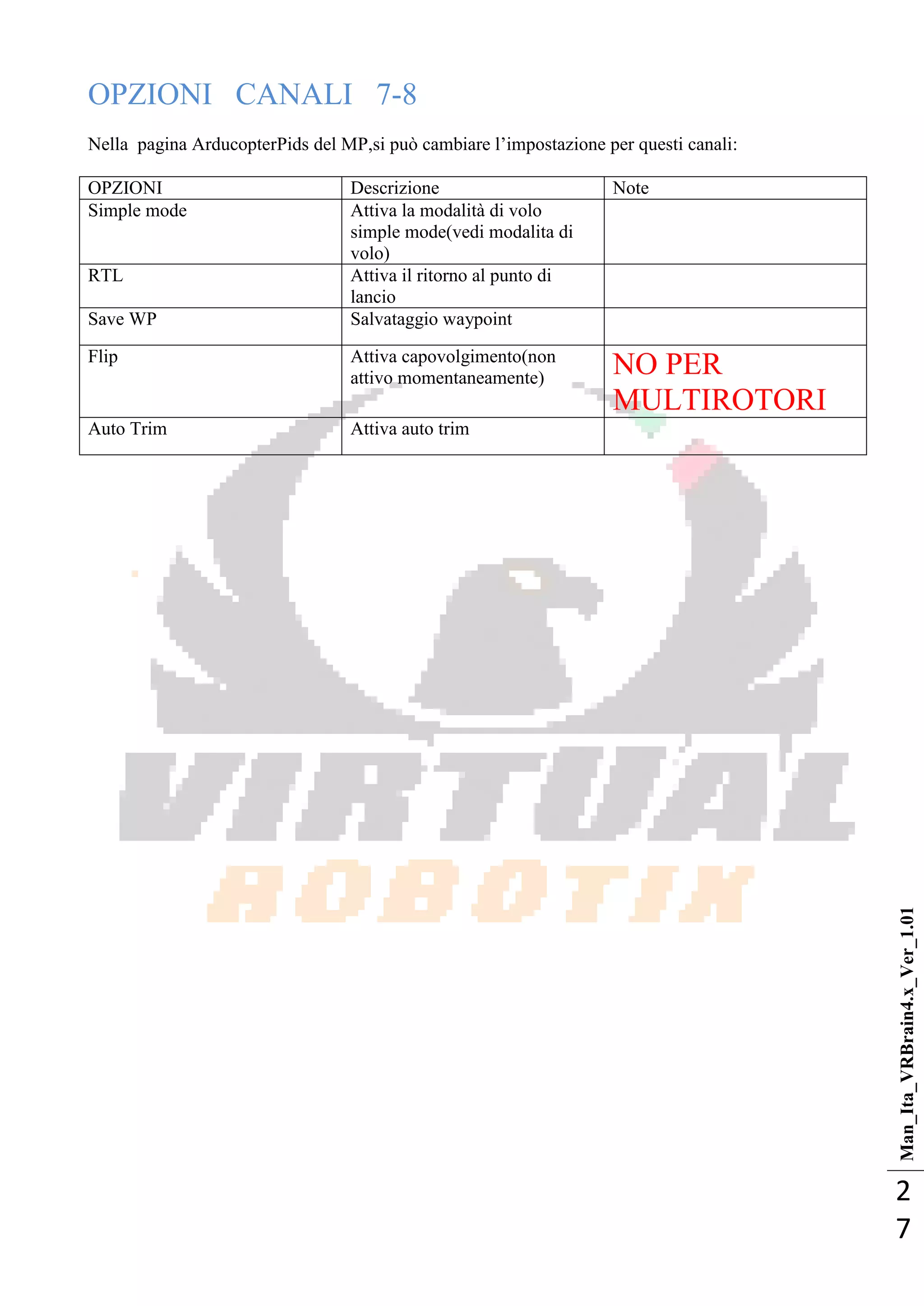Man_Ita_VRBrain4.x_Ver_1.01
2
7
OPZIONI CANALI 7-8
Nella pagina ArducopterPids del MP,si può cambiare l‘impostazione per questi canali:
OPZIONI Descrizione Note
Simple mode Attiva la modalità di volo
simple mode(vedi modalita di
volo)
RTL Attiva il ritorno al punto di
lancio
Save WP Salvataggio waypoint
Flip Attiva capovolgimento(non
attivo momentaneamente)
NO PER
MULTIROTORI
Auto Trim Attiva auto trim
 