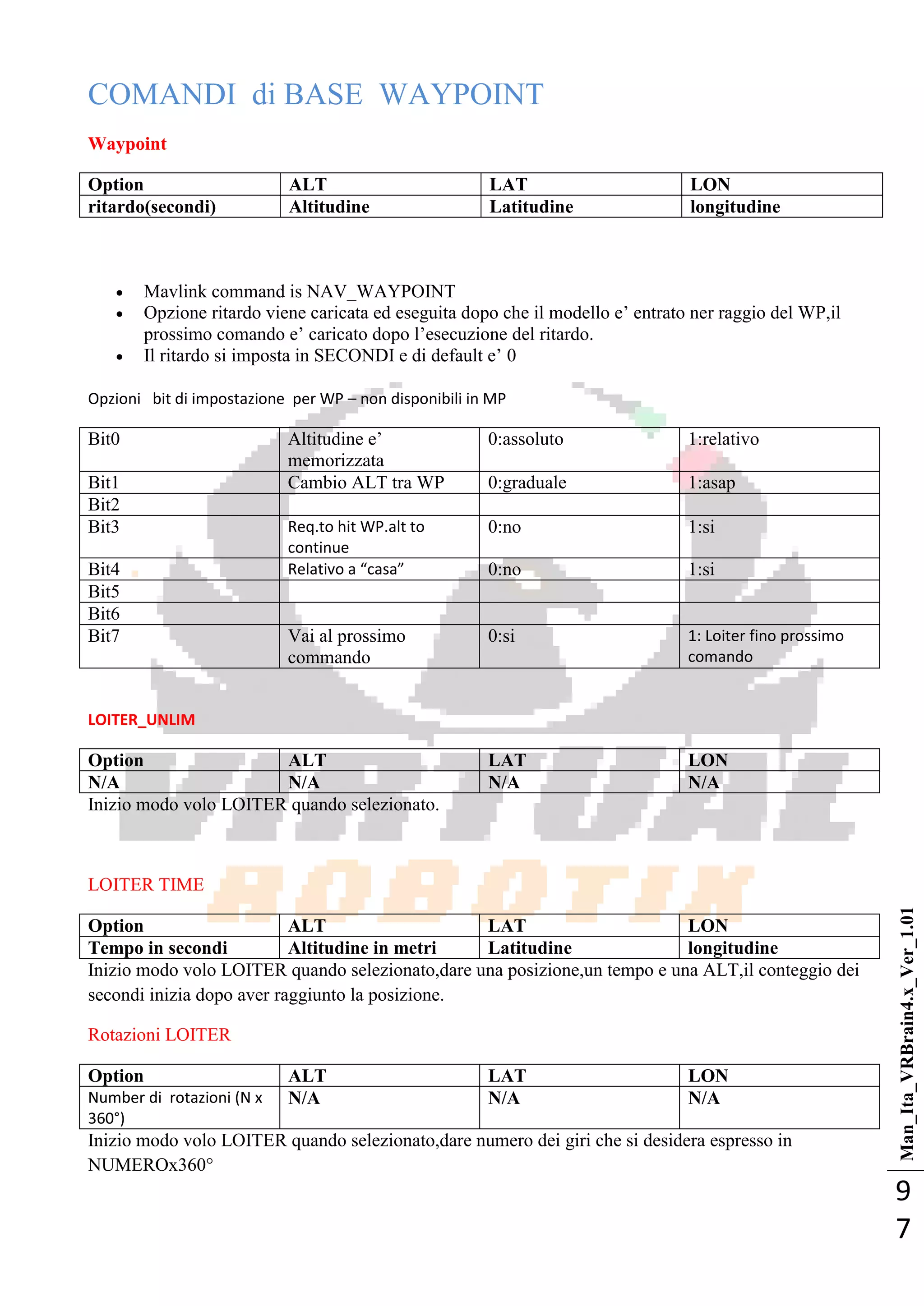 Man_Ita_VRBrain4.x_Ver_1.01
9
7
COMANDI di BASE WAYPOINT
Waypoint
Option ALT LAT LON
ritardo(secondi) Altitudine Latitudine longitudine
 Mavlink command is NAV_WAYPOINT
 Opzione ritardo viene caricata ed eseguita dopo che il modello e‘ entrato ner raggio del WP,il
prossimo comando e‘ caricato dopo l‘esecuzione del ritardo.
 Il ritardo si imposta in SECONDI e di default e‘ 0
Opzioni bit di impostazione per WP – non disponibili in MP
Bit0 Altitudine e‘
memorizzata
0:assoluto 1:relativo
Bit1 Cambio ALT tra WP 0:graduale 1:asap
Bit2
Bit3 Req.to hit WP.alt to
continue
0:no 1:si
Bit4 Relativo a “casa” 0:no 1:si
Bit5
Bit6
Bit7 Vai al prossimo
commando
0:si 1: Loiter fino prossimo
comando
LOITER_UNLIM
Option ALT LAT LON
N/A N/A N/A N/A
Inizio modo volo LOITER quando selezionato.
LOITER TIME
Option ALT LAT LON
Tempo in secondi Altitudine in metri Latitudine longitudine
Inizio modo volo LOITER quando selezionato,dare una posizione,un tempo e una ALT,il conteggio dei
secondi inizia dopo aver raggiunto la posizione.
Rotazioni LOITER
Option ALT LAT LON
Number di rotazioni (N x
360°)
N/A N/A N/A
Inizio modo volo LOITER quando selezionato,dare numero dei giri che si desidera espresso in
NUMEROx360°
 